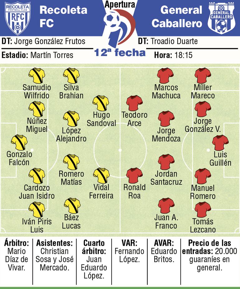 Ficha del partido Recoleta FC - General Caballero de Mallorquín