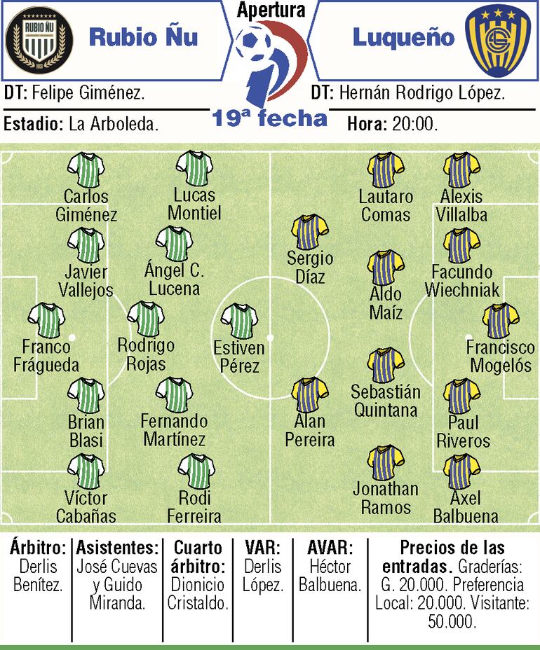 Probables equipos, árbitros y detalles del duelo que sostendrán Rubio Ñu y Sportivo Luqueño, en el barrio Santísima Trinidad.