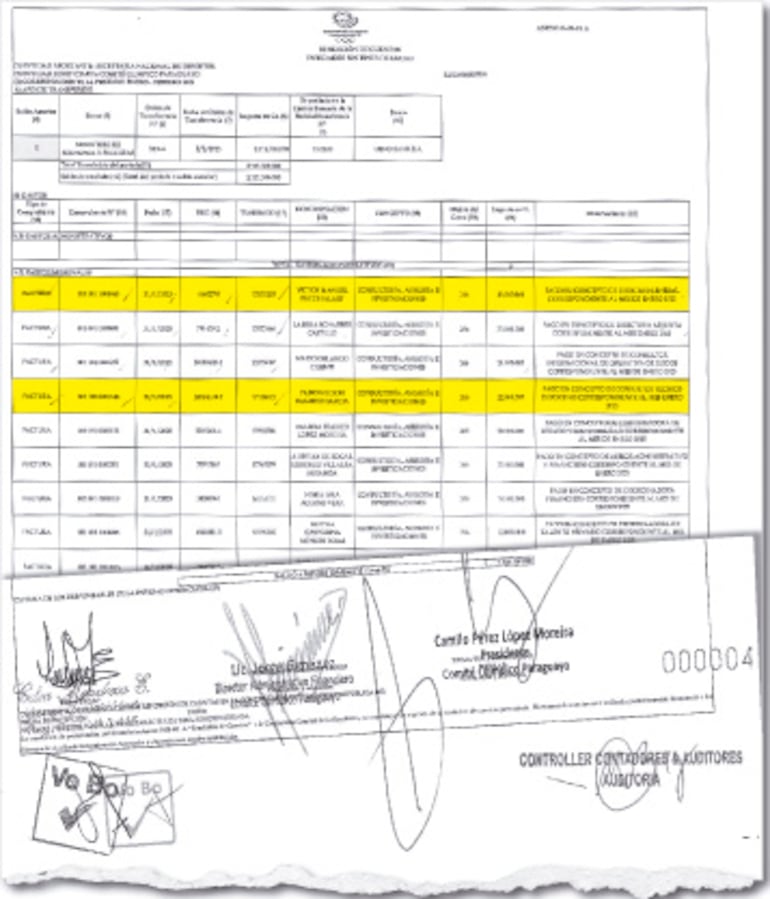 Una de las rendiciones presentada por el Comité Olímpico Paraguayo (COP) sobre  los primeros 20 millones de dólares transferidos en el marco de los II Juegos Panamericanos Junior.