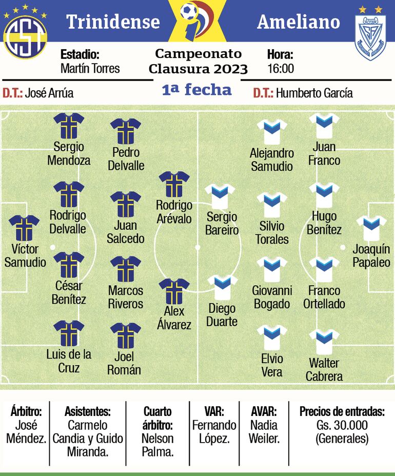 Ficha del partido Trinidense - Ameliano
