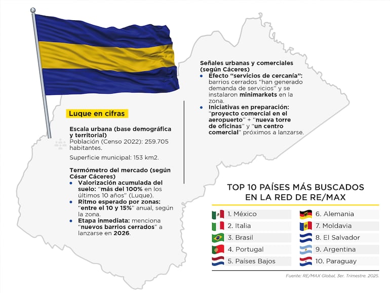 Luque en cifras, según referentes y datos públicos.