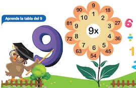 La tabla de multiplicar del 9
