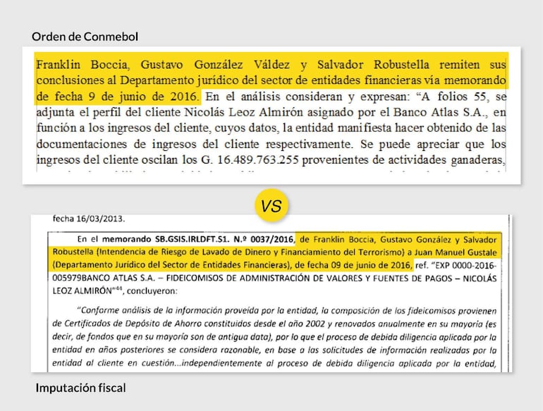 Comparativo del escrito preparado por Lovera con la imputación fiscal.