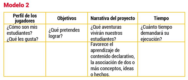 Gamificación - Modelo 2