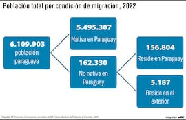 MIGRACIÓN