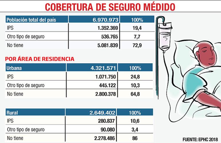 COBERTURA DE SEGURO MÉDICO