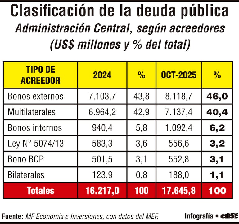 Clasificación de la deuda pública