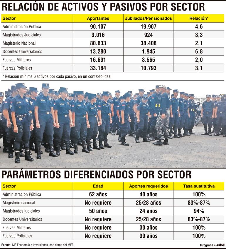Relación de activos y pasivos por sector