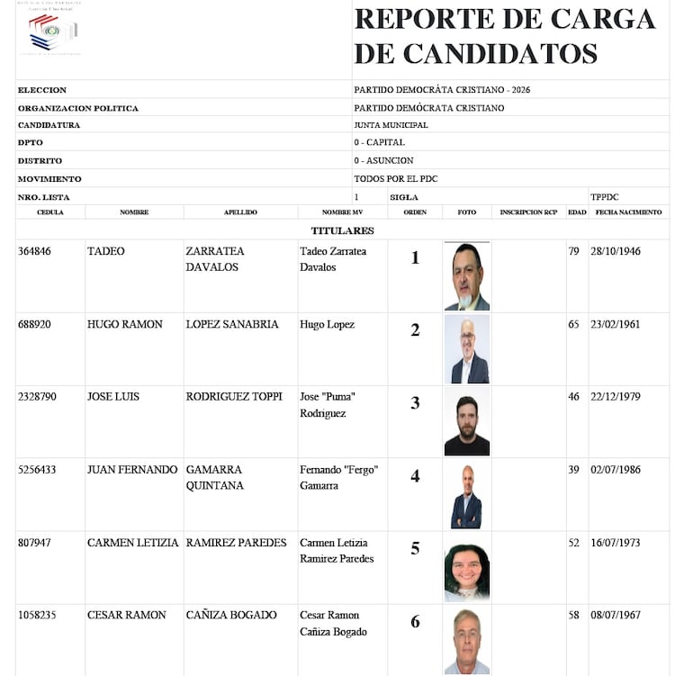 Lista de candidatos a concejales.