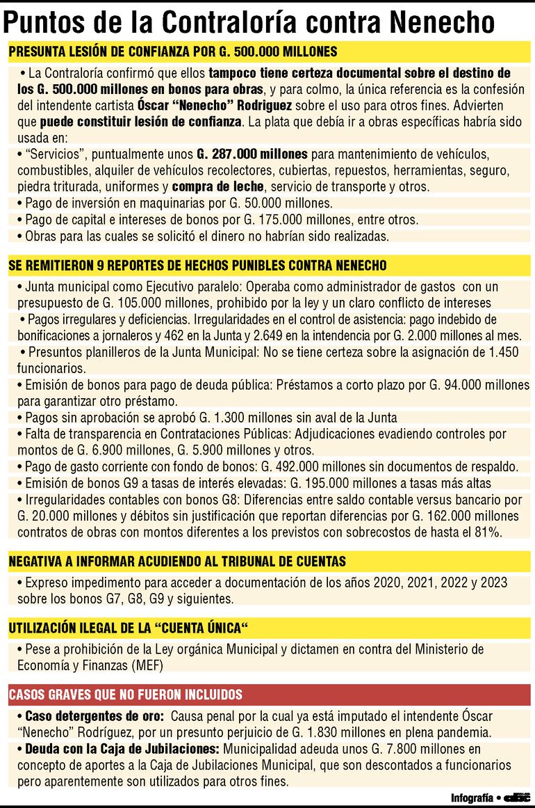 Puntos señalados por la Contraloría contra Nenecho.