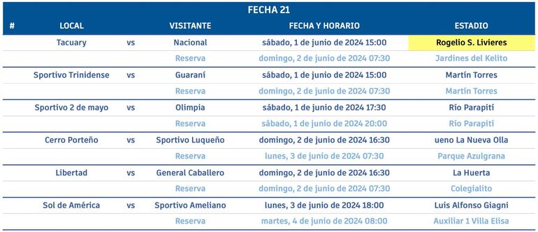Así se jugará la fecha 21