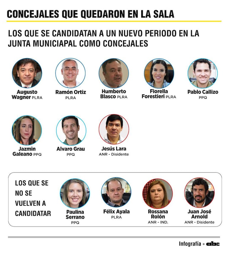 Infografía ABC.