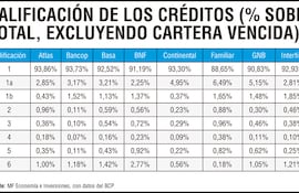 CALIFICACIÓN DE LOS CREDITOS
