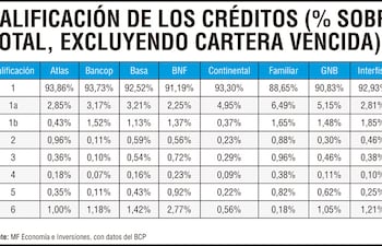 CALIFICACIÓN DE LOS CREDITOS