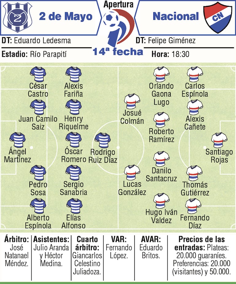 Probables equipos.