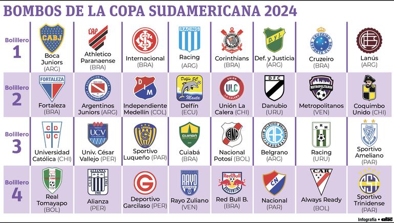 Los equipos que lograron acceder a la fase de grupos de la Copa Sudamericana.