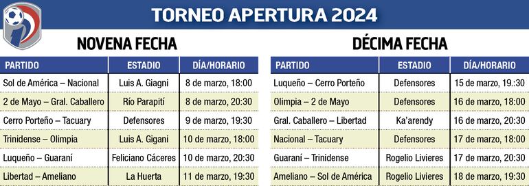 Programación de la novena y la décima fecha del torneo Apertura 2024.