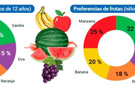 Estadística (Parte 5)