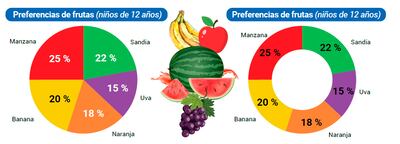 Estadística (Parte 5)