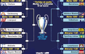 Champions League, octavos