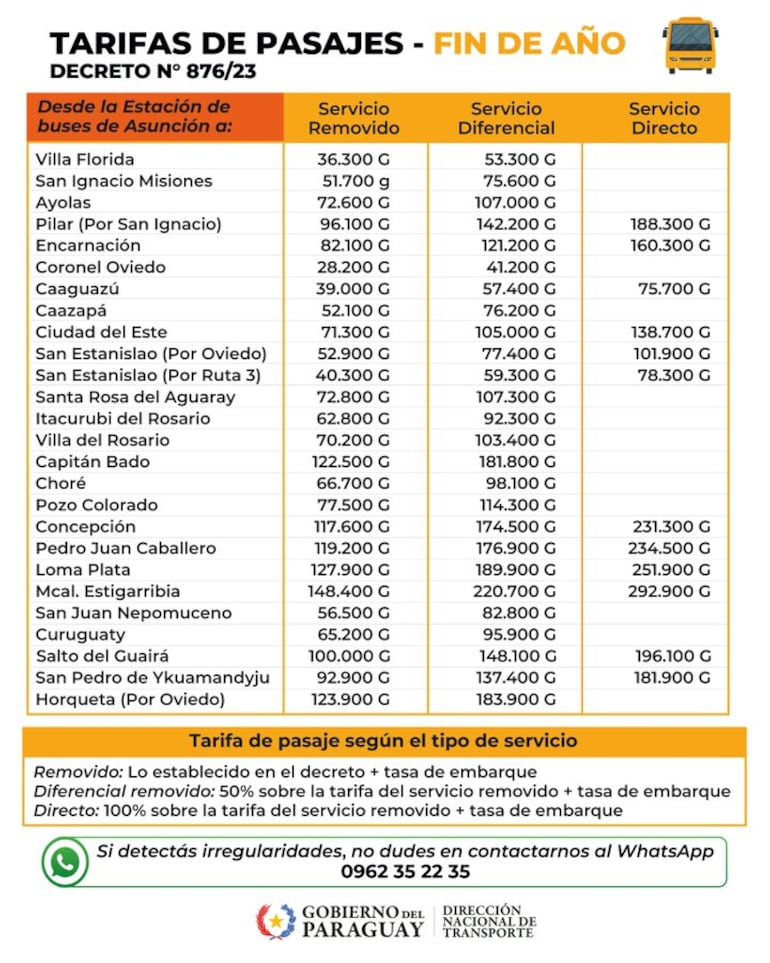 Dinatran precios pasajes fin de año