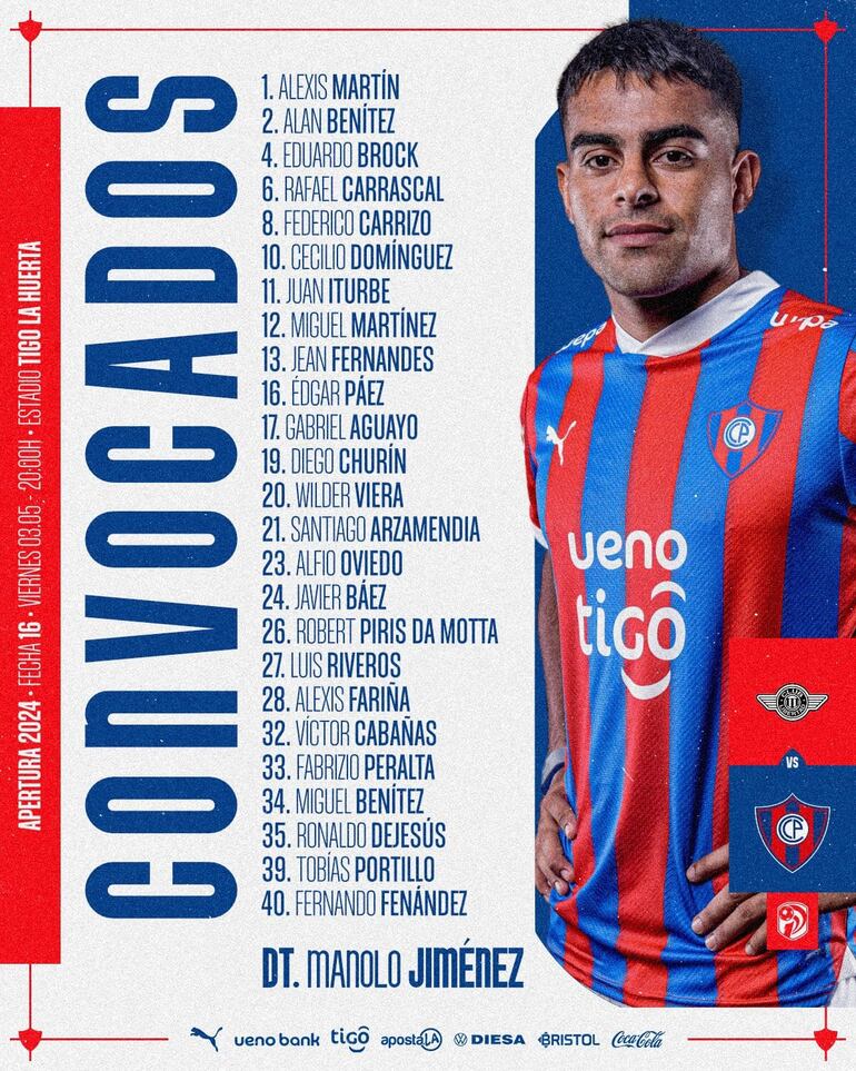 Los convocados de Cerro Porteño vs. Libertad.
