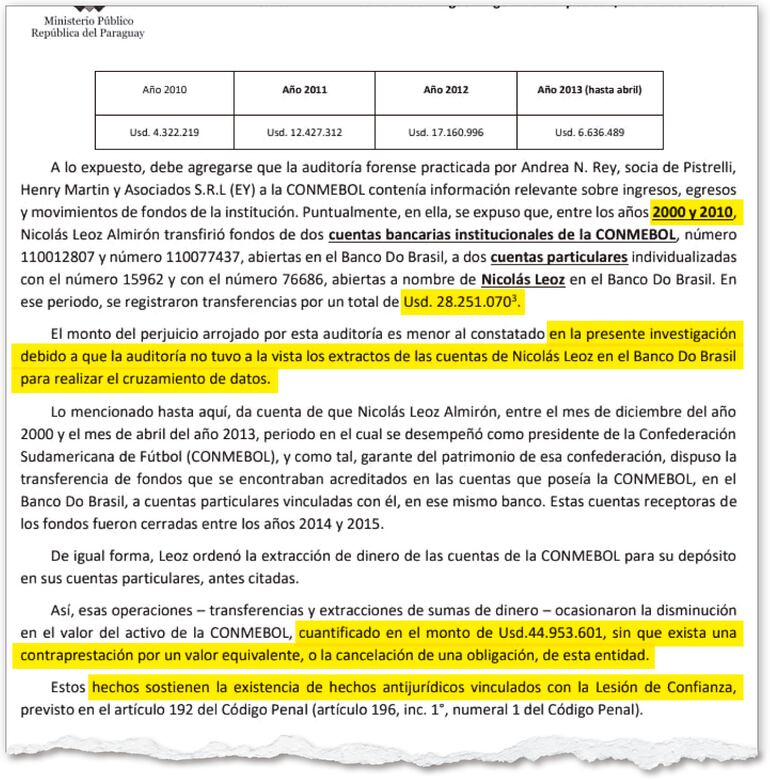 La cifra del perjuicio  descripta en  el mamotreto de acusación contradice a la auditoría forense.
