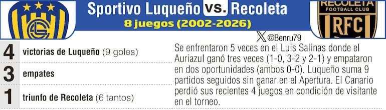 Antecedentes del duelo entre Luqueño y Recoleta.