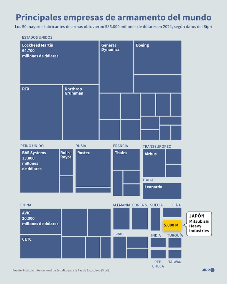 Infografía sobre principales empresas de armamentos del mundo. (AFP)