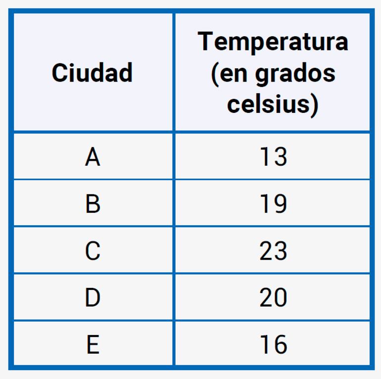 Estadística (Parte 4)