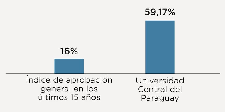Comparativo de aprobación del Examen Nacional de Revalidación de Diplomas Médicos.