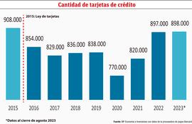 TARJETAS DE CRÉDITO