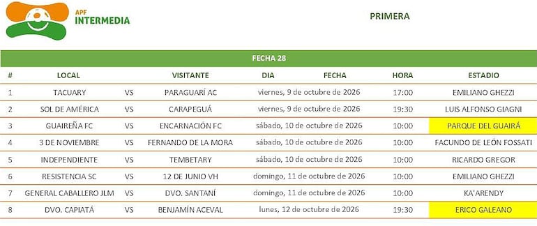 Cartelera de la vigesimoctava fecha de la División Intermedia.