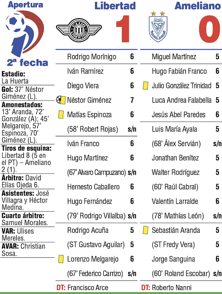 Detalles del partido Libertad-Ameliano