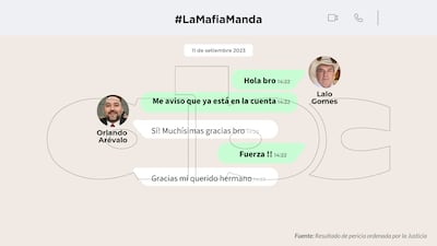 Conversaciones entre Orlando Arévalo y Eulalio "Lalo" Gomes.