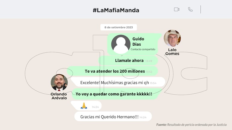 Conversaciones entre Orlando Arévalo y Eulalio "Lalo" Gomes.