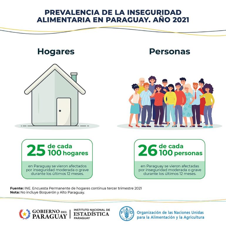 inseguridad alimentaria