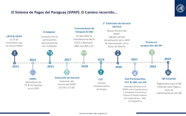 El camino recorrido del Sipap desde su creación en el año 2013
