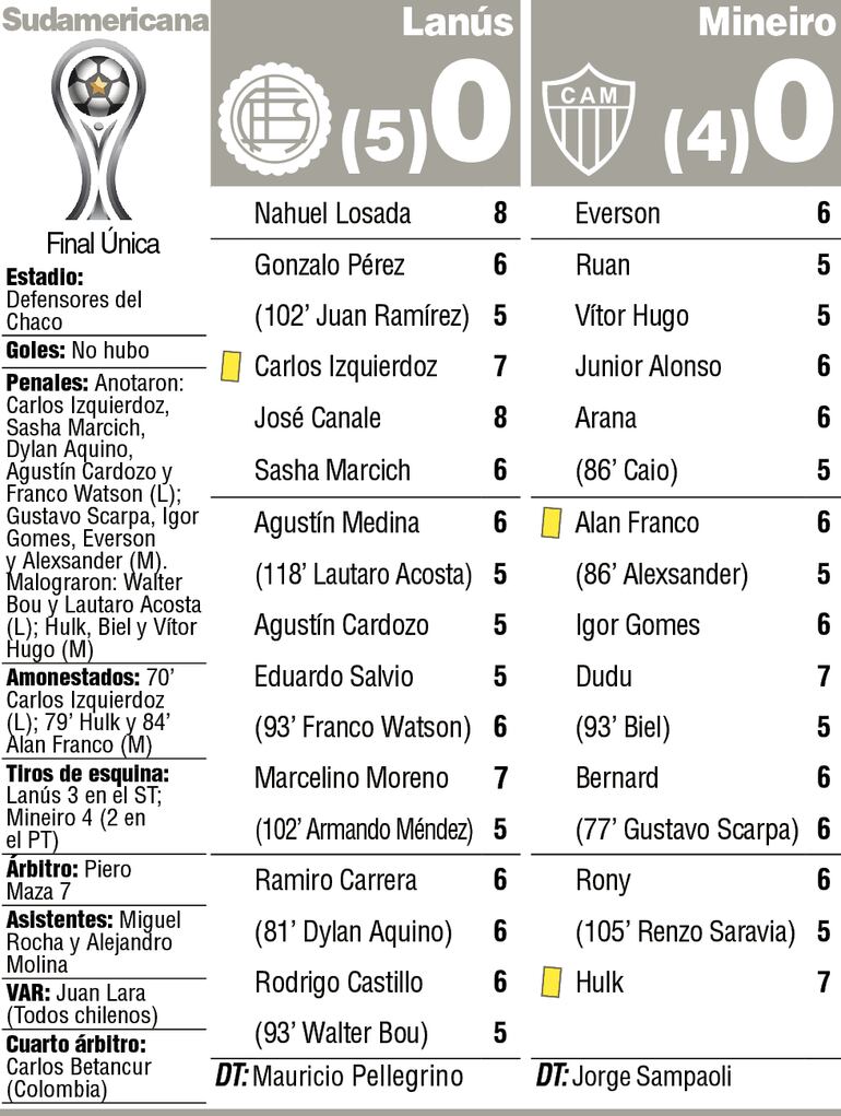 Síntesis Lanús vs. Mineiro