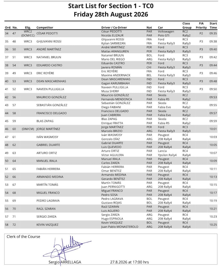 El orden de salida de la Etapa 1 del Rally del Paraguay 2026.
