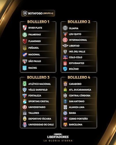 Los bolilleros para el sorteo de la fase de grupos de la Copa Libertadores 2025.