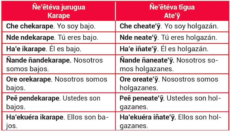 Ñe’etéva ñemohenda iñemosusu rupive