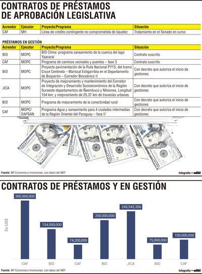 CONTRATOS DE PRÉSTAMOS DE APROBACIÓN LEGISLATIVA