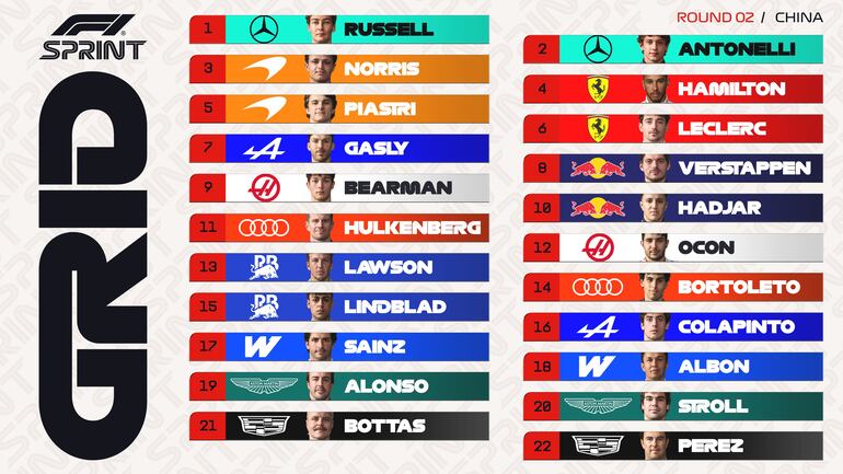 El orden de salida de la carrera sprint del Gran Premio de China 2026.