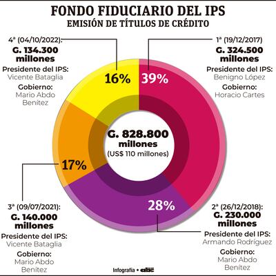 FONDO FIDUCIARIO DEL IPS