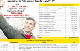 DESPILFARRO