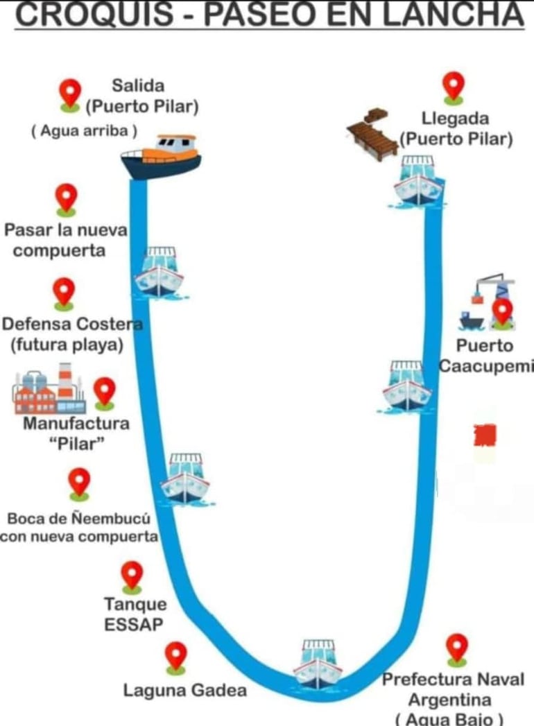 Este el croquis del paseo en lancha por el río Paraguay.