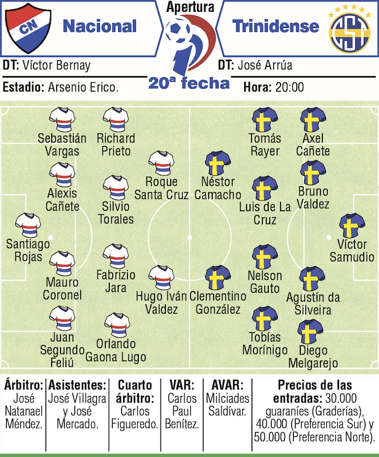 Probables equipos, árbitros y detalles del duelo que sostendrán Nacional y Sportivo Trinidense, en el estadio Arsenio Erico.