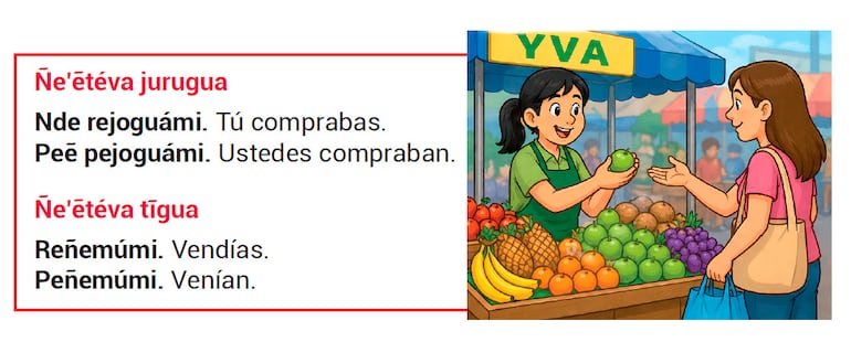 Ñe’etevakuéra ára