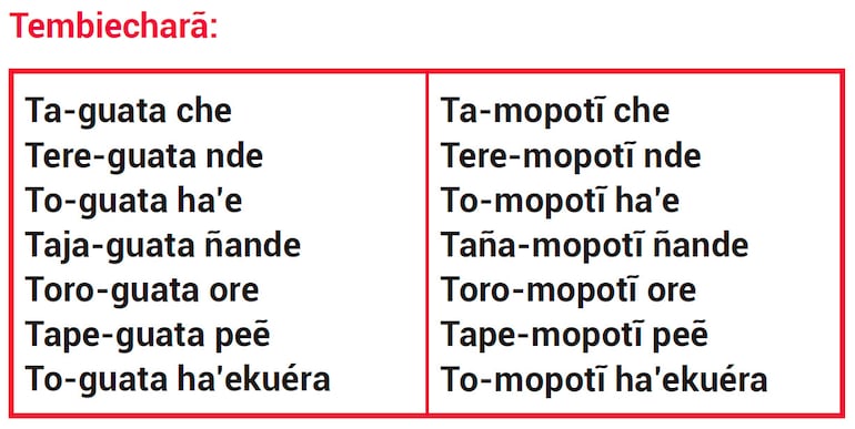 Ñemosusũ moĩmbyre ha ñemosusũ potapyrã